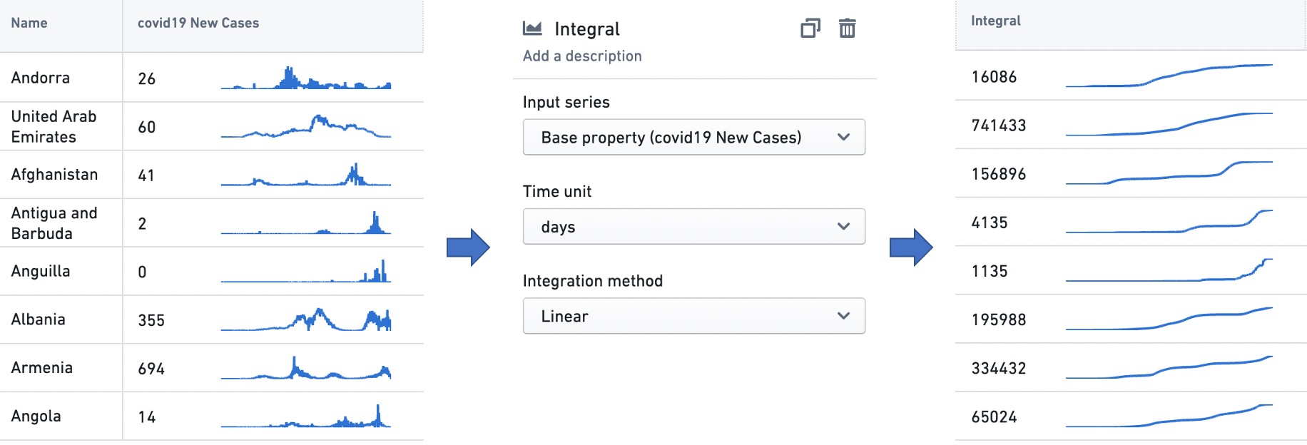 integral