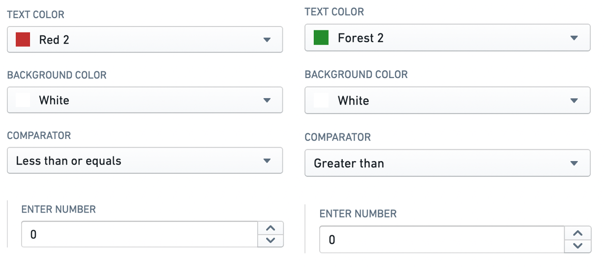 metric_card_conditional_formatting.png