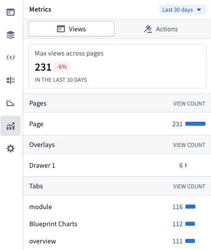 An example of layout metrics.