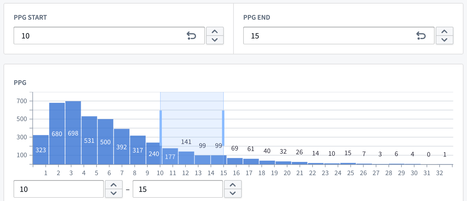 An object set filter with value extraction causing a dependent widget to update.