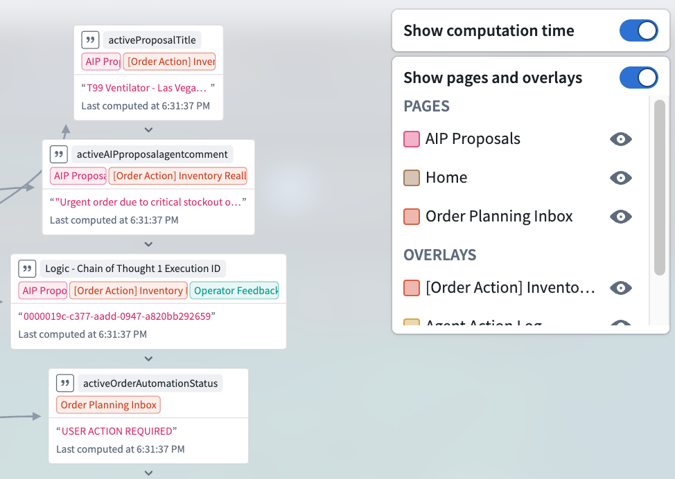 A detailed screenshot of the variable lineage graph showing pages and computation time.