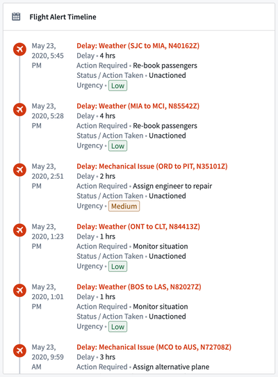 Timeline example