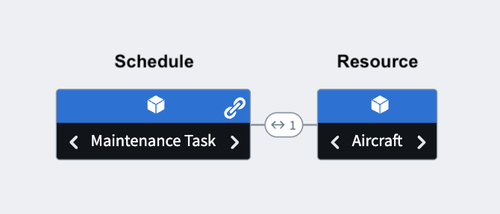 Schedule object type.