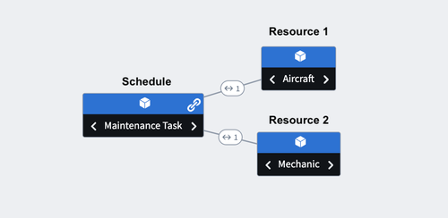 Advanced schedule object type.